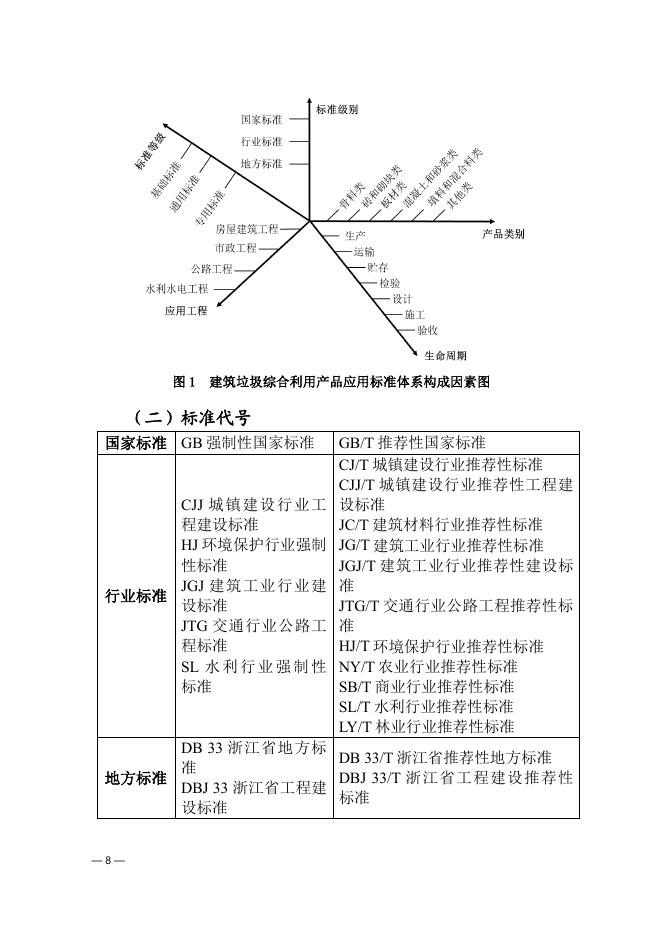 浙江省建筑垃圾综合利用产品应用标准体系（2025年版）_第9页