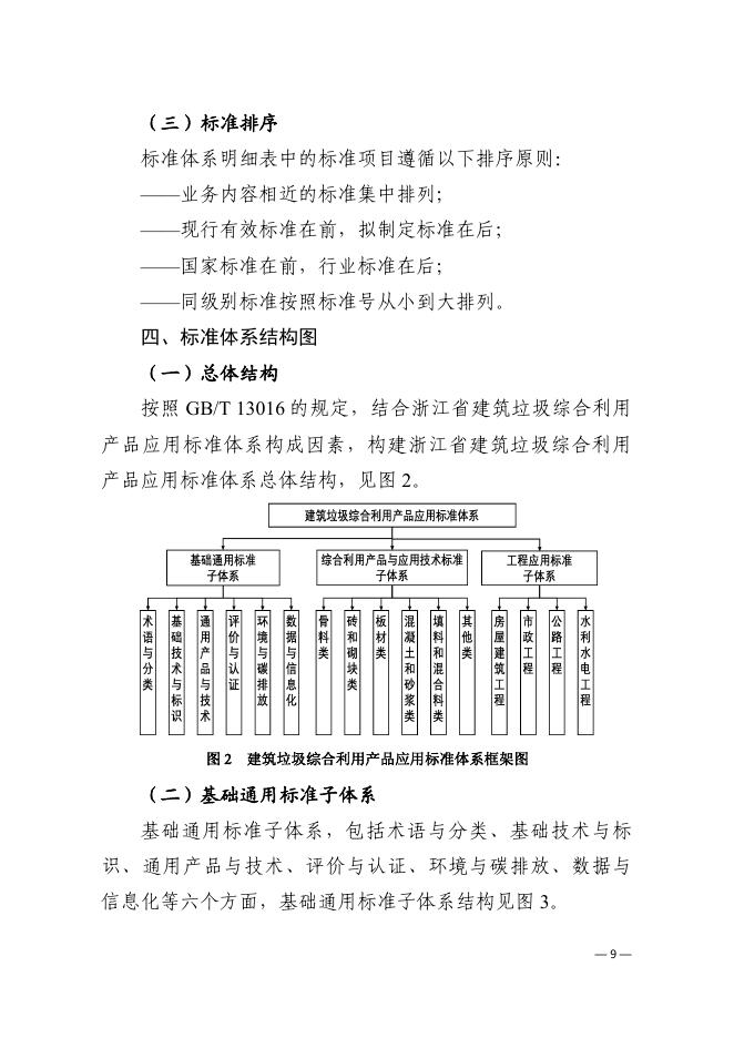 浙江省建筑垃圾综合利用产品应用标准体系（2025年版）_第10页