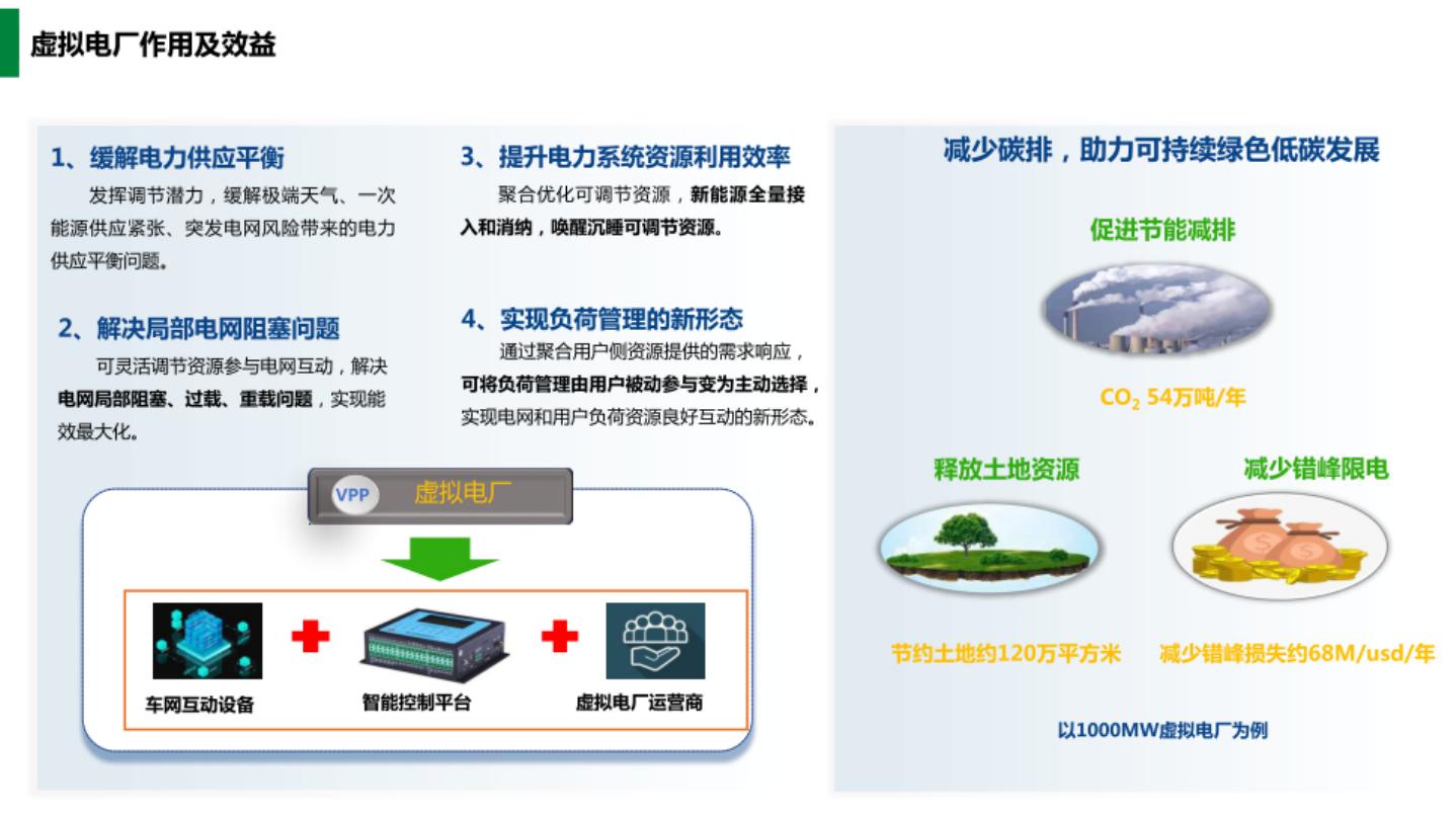 数字能源虚拟电厂平台化战略与实践方案_第6页