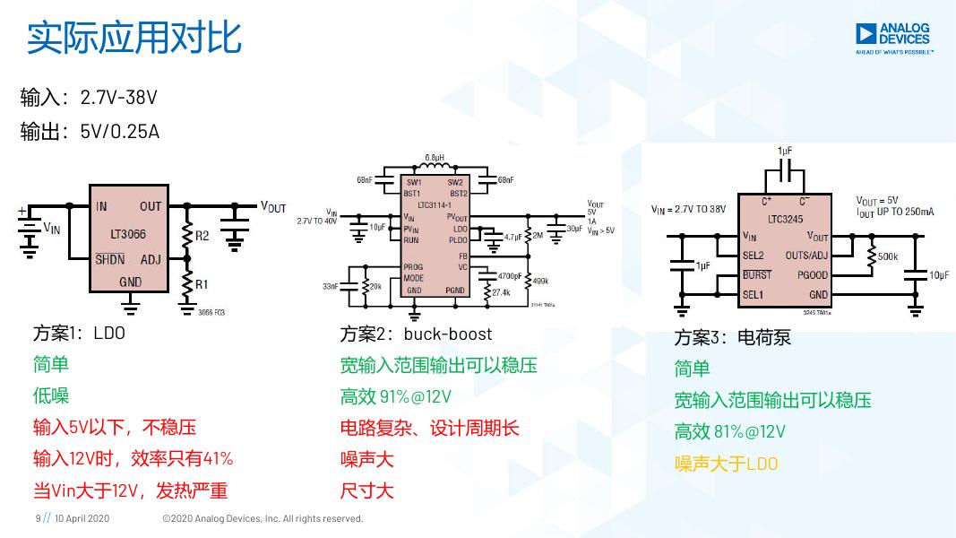 ADI智库：如何解决设计难点（第一部分）_第9页