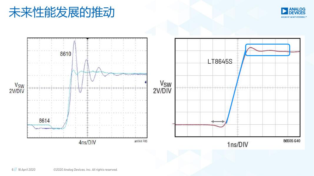ADI智库：如何解决设计难点（第二部分）_第6页