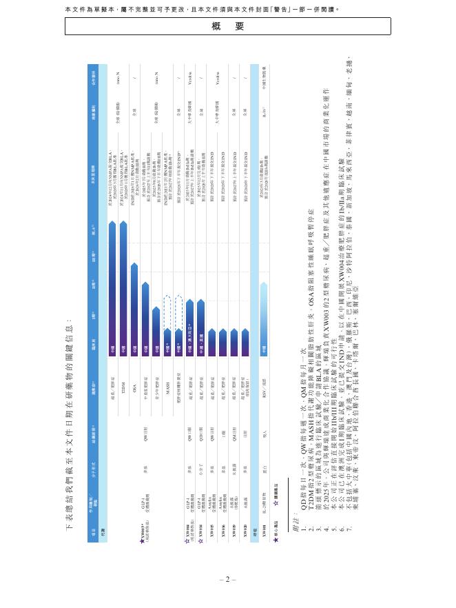 杭州先为达生物科技股份有限公司港交所IPO上市招股说明书（2026年3月更新版）_第10页