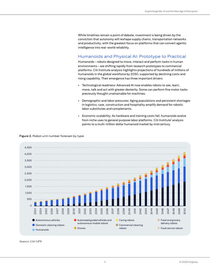 Citi Institute：2026年超级赋能：人工智能与颠覆的新时代报告（英文版）_第8页