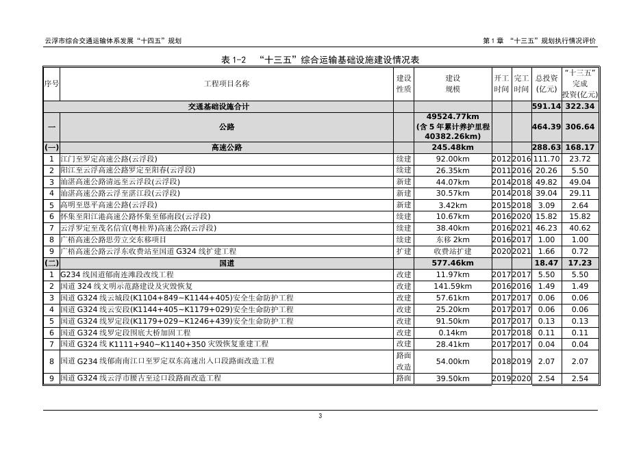云浮市综合交通运输体系发展“十四五”规划_第6页