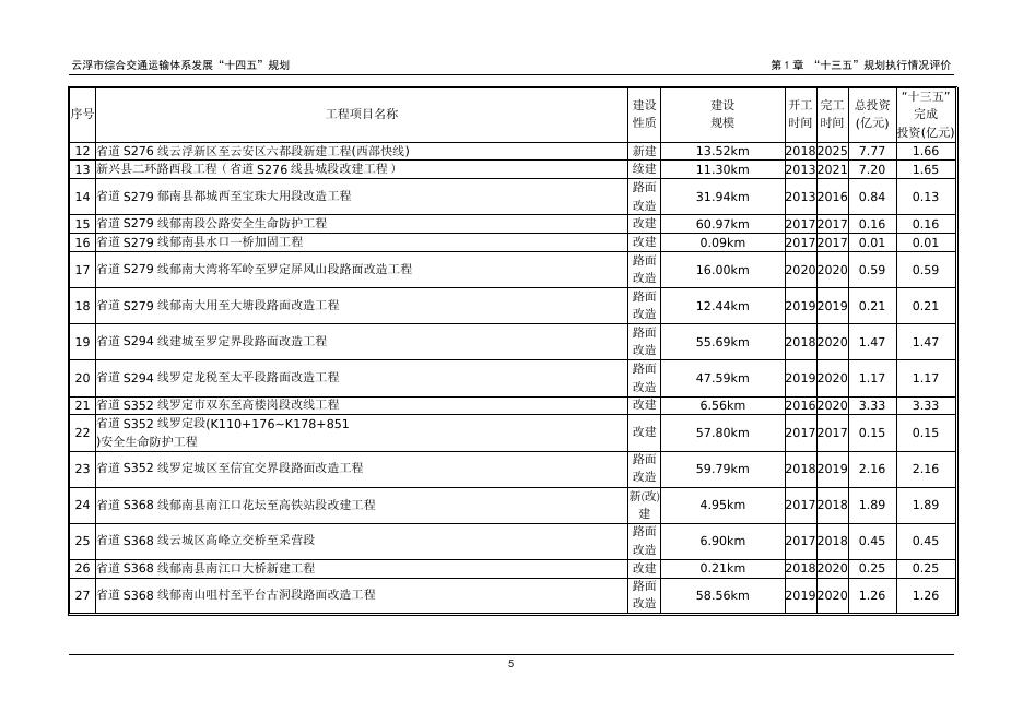 云浮市综合交通运输体系发展“十四五”规划_第8页