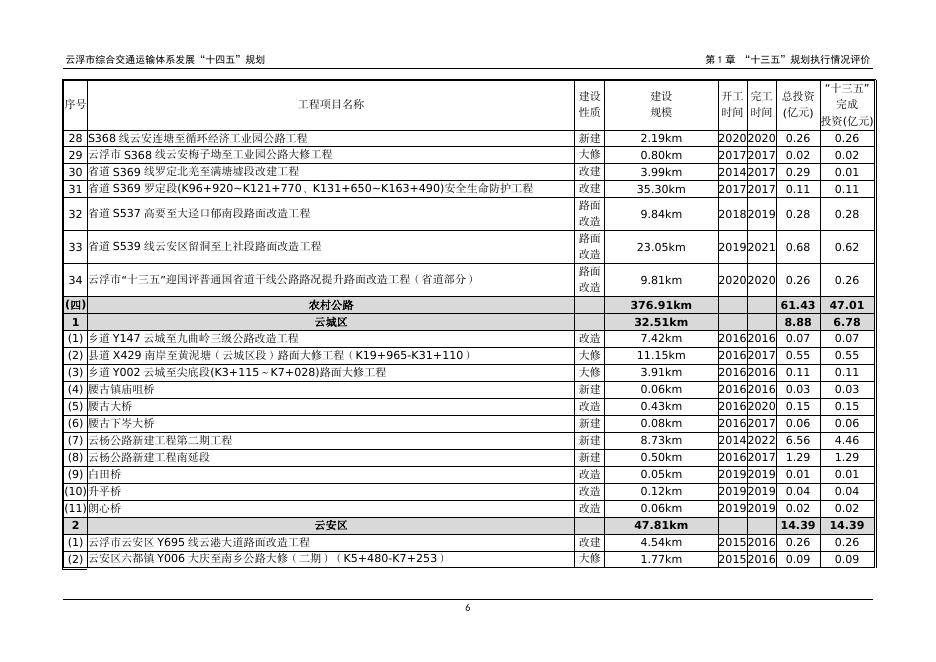 云浮市综合交通运输体系发展“十四五”规划_第9页