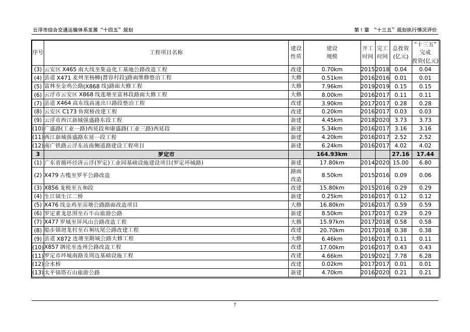 云浮市综合交通运输体系发展“十四五”规划_第10页