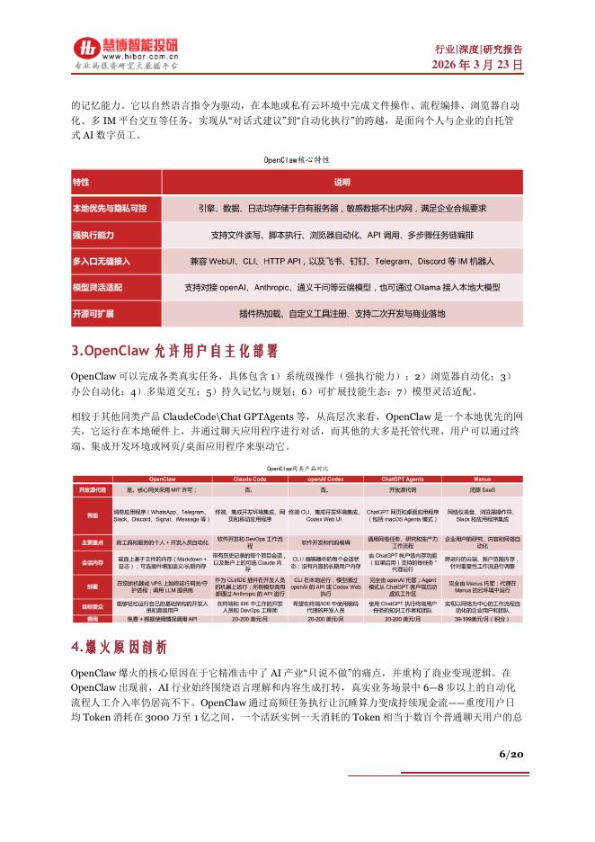 慧博智能投研：AI Agent智能体行业深度：OpenClaw、市场空间、新变化、产业链及相关公司深度梳理_第6页