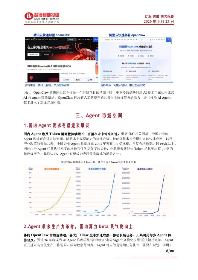 慧博智能投研：AI Agent智能体行业深度：OpenClaw、市场空间、新变化、产业链及相关公司深度梳理_第8页