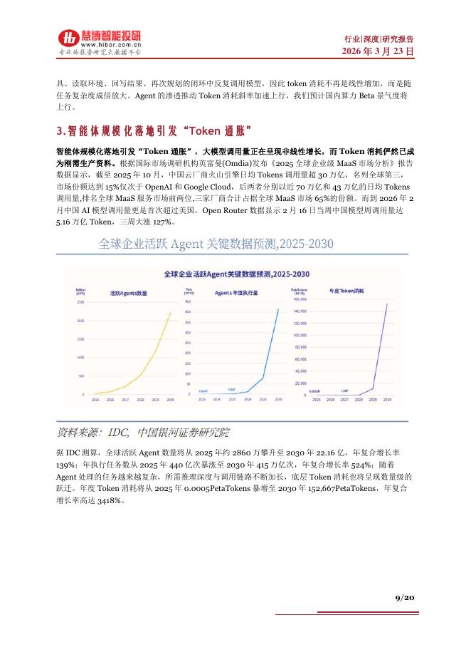慧博智能投研：AI Agent智能体行业深度：OpenClaw、市场空间、新变化、产业链及相关公司深度梳理_第9页
