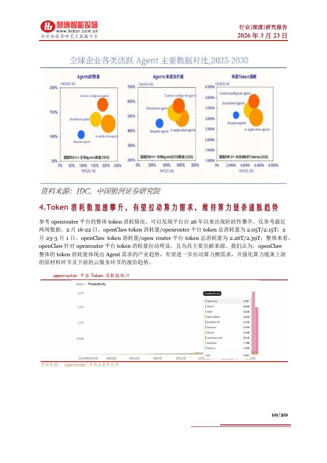慧博智能投研：AI Agent智能体行业深度：OpenClaw、市场空间、新变化、产业链及相关公司深度梳理_第10页