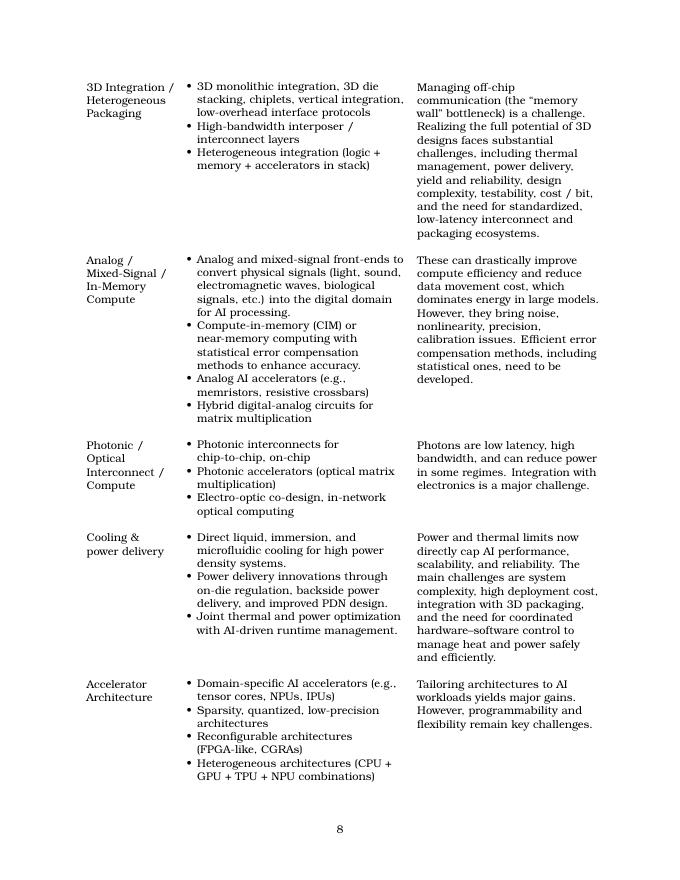 AI+HW 2035：塑造下一个十年（英文版）_第8页