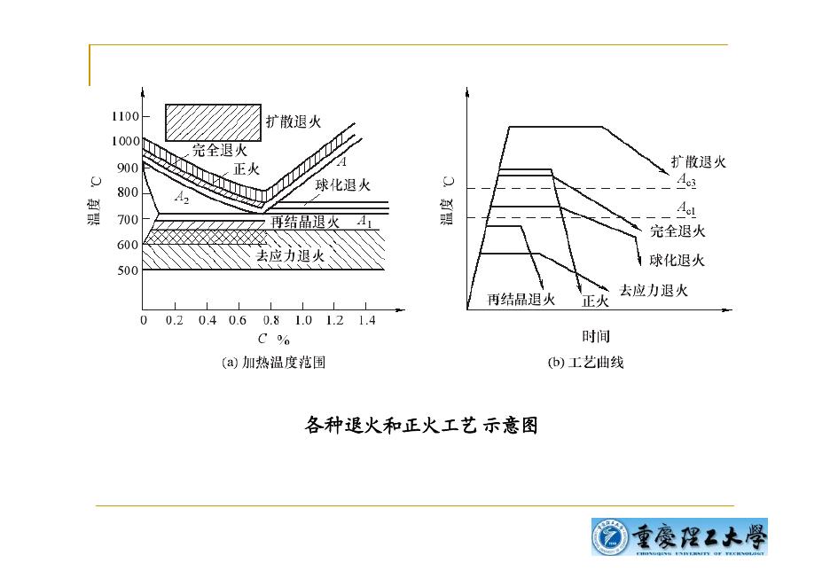 机械知网：第三章-钢的热处理工艺_第9页