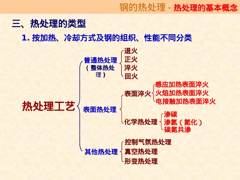 机械知网：钢的热处理CMKI_第6页