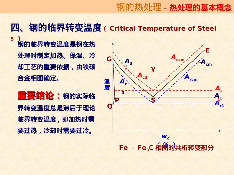 机械知网：钢的热处理CMKI_第8页