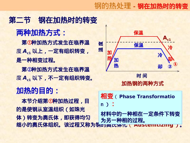 机械知网：钢的热处理CMKI_第9页