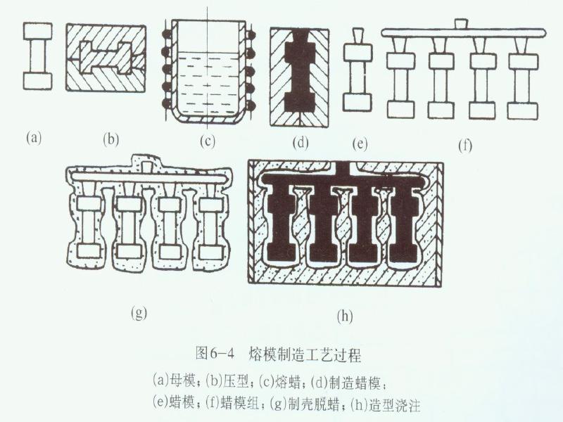 机械知网：金属材料及加工工艺_第8页