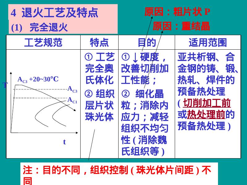 机械知网：哈工大金属学与热处理课件10_第7页