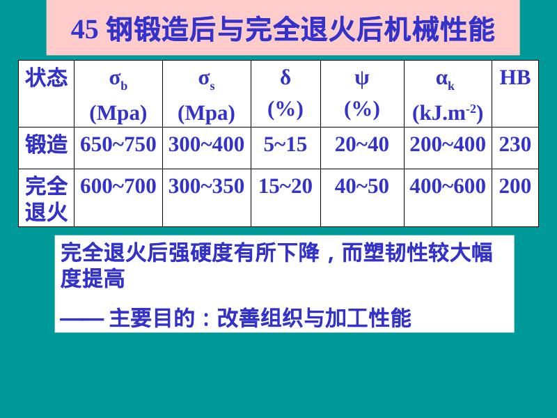 机械知网：哈工大金属学与热处理课件10_第8页