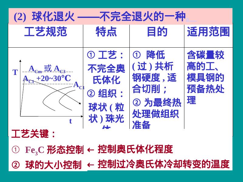 机械知网：哈工大金属学与热处理课件10_第10页