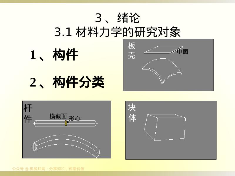 机械知网：材料力学基础知识_第9页