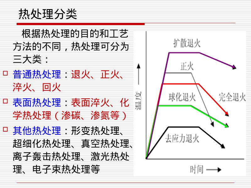 机械知网：钢的热处理_第7页