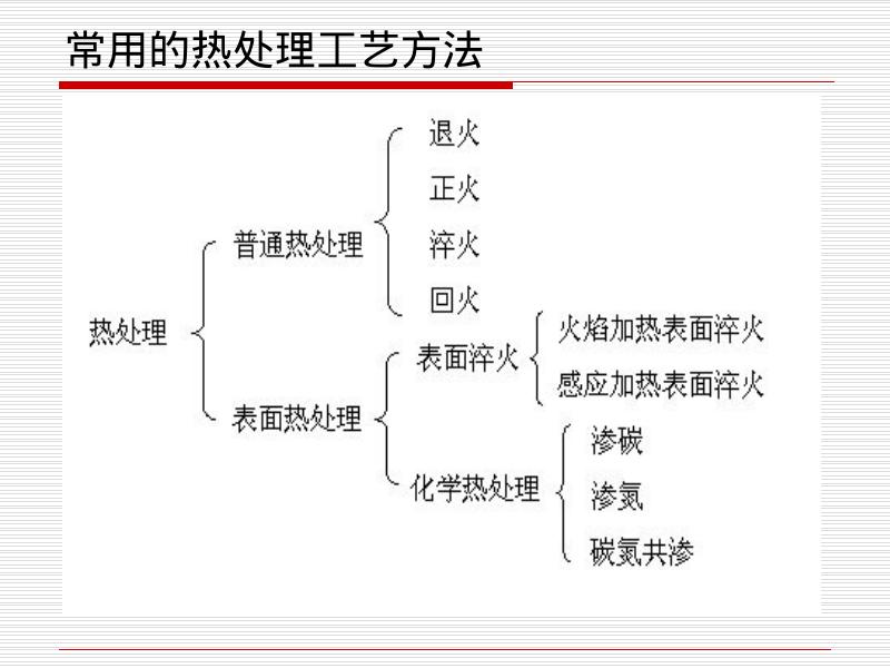 机械知网：钢的热处理_第8页