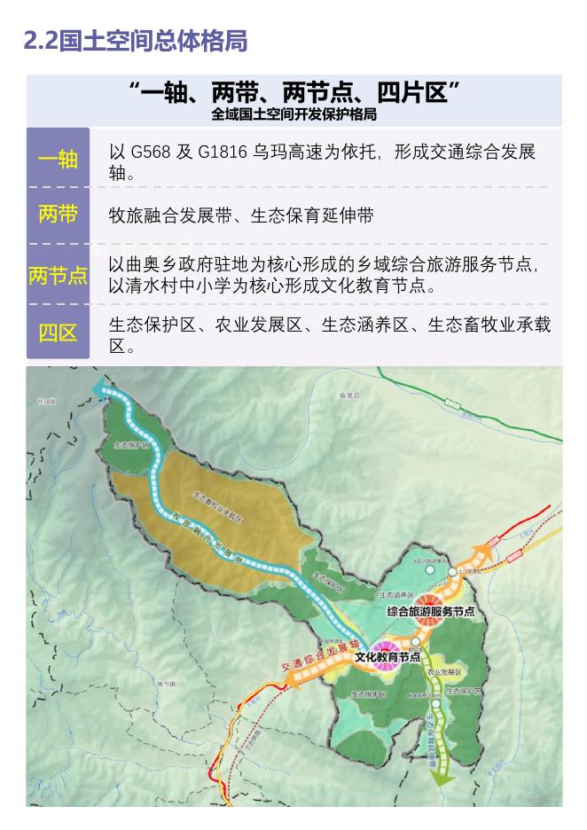 甘肃省甘南州夏河县曲奥乡国土空间总体规划（2021-2035年）公示版_第10页