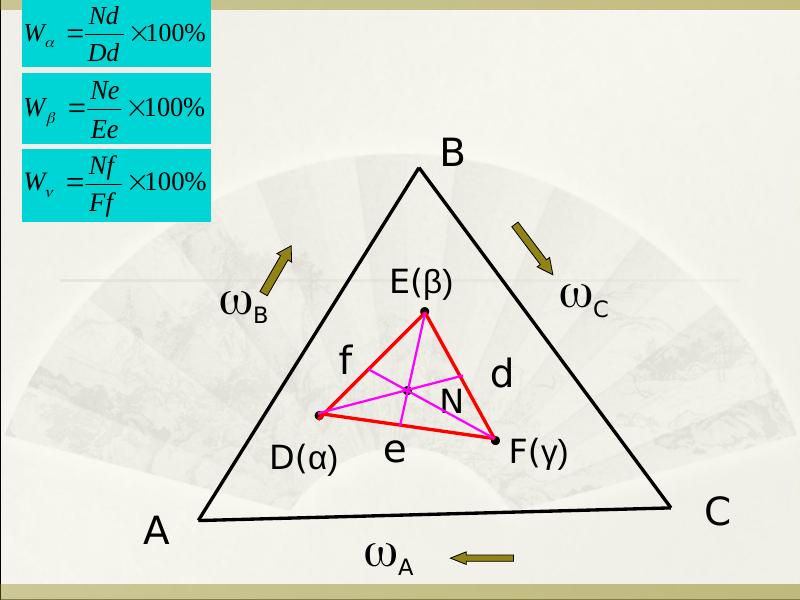机械知网：哈工大金属学与热处理课件5三元合金相图_第6页