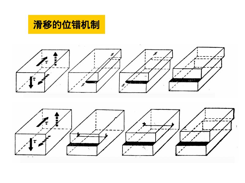 机械知网：哈工大金属学与热处理课件6金属的塑性变形和再结晶_第6页