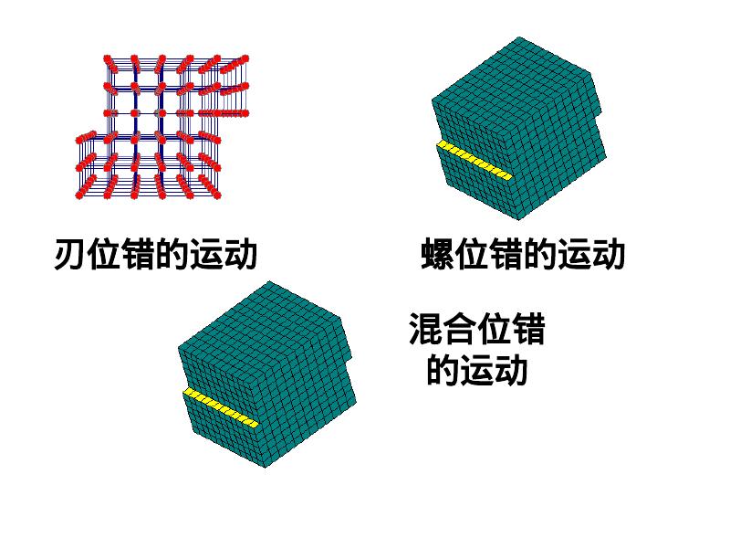 机械知网：哈工大金属学与热处理课件6金属的塑性变形和再结晶_第7页
