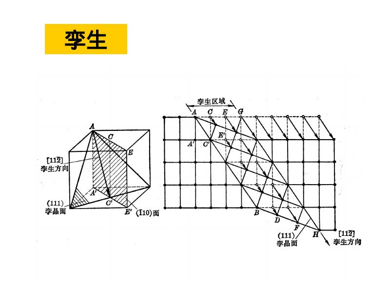 机械知网：哈工大金属学与热处理课件6金属的塑性变形和再结晶_第8页