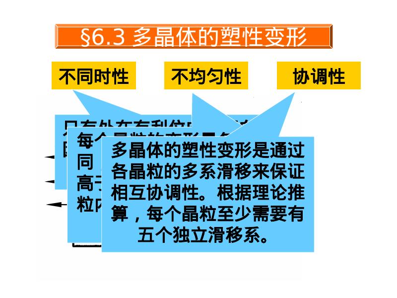 机械知网：哈工大金属学与热处理课件6金属的塑性变形和再结晶_第9页