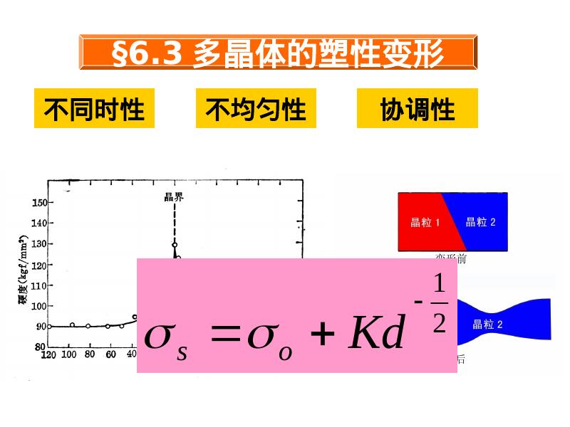 机械知网：哈工大金属学与热处理课件6金属的塑性变形和再结晶_第10页