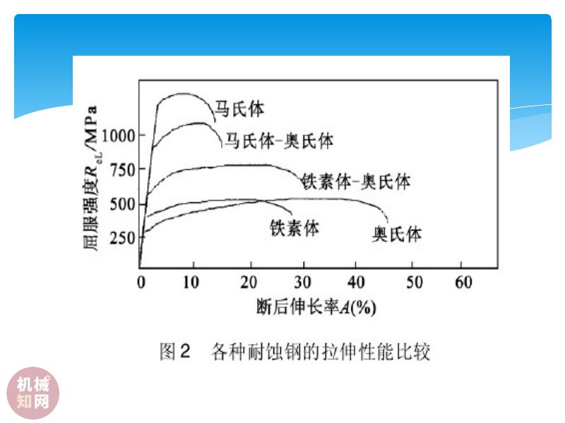 机械知网：双相不锈钢焊接知识_第7页