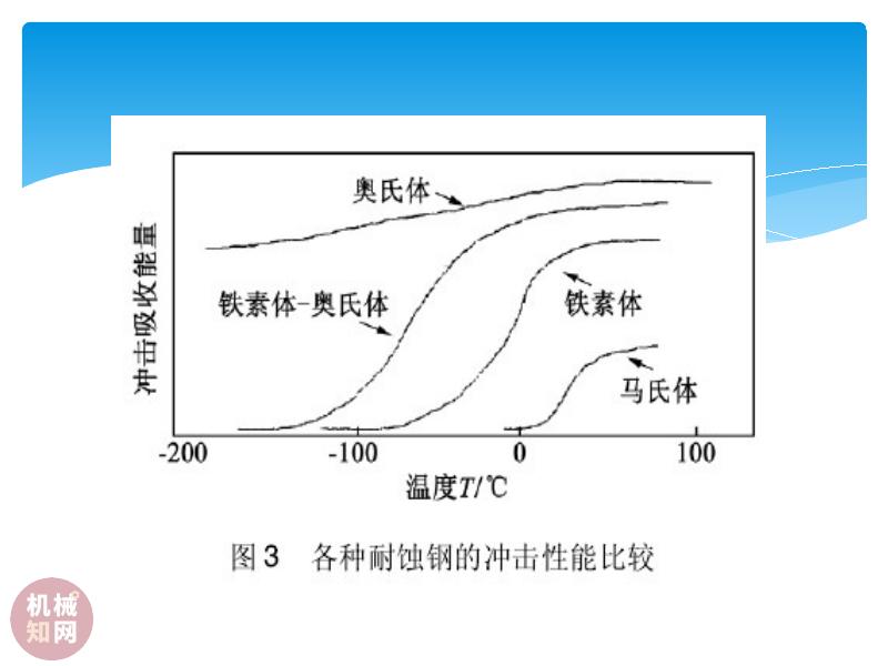 机械知网：双相不锈钢焊接知识_第8页