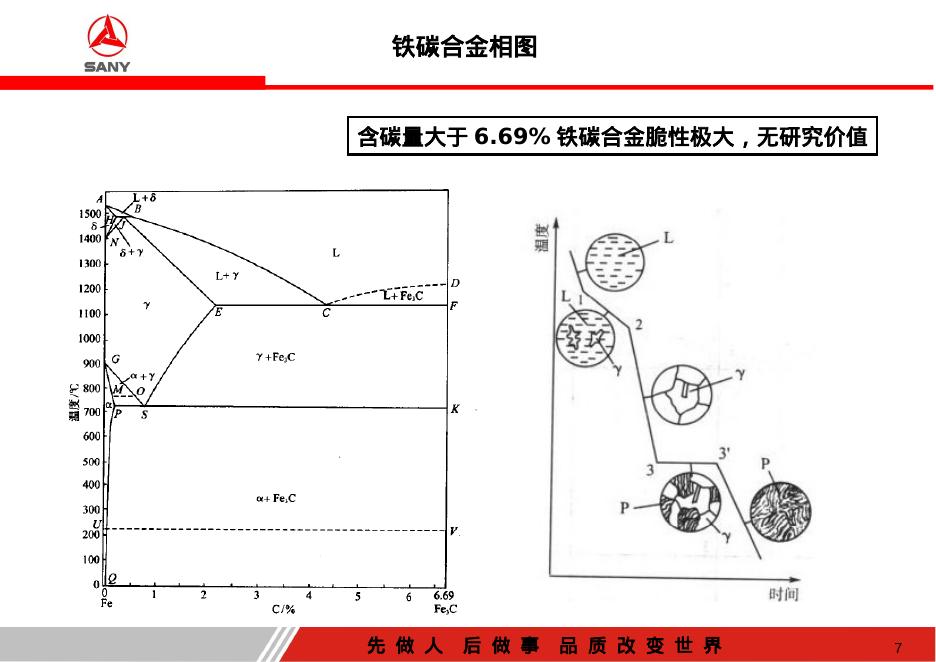 机械知网：钢的热处理工艺三一精机_第7页