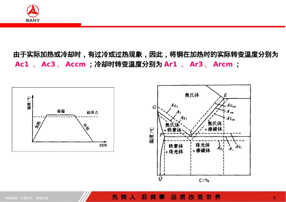 机械知网：钢的热处理工艺三一精机_第8页