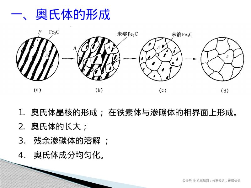 机械知网：钢的热处理202209_第7页