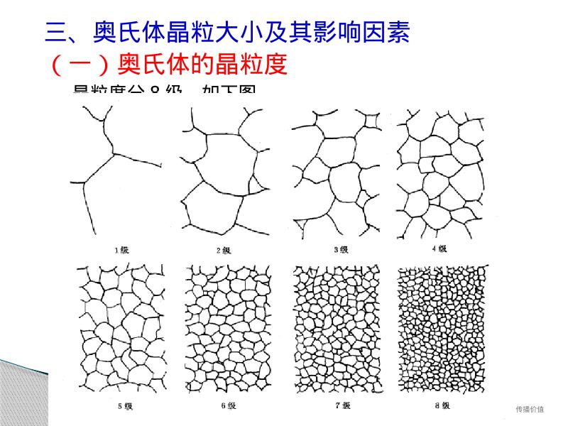 机械知网：钢的热处理202209_第10页