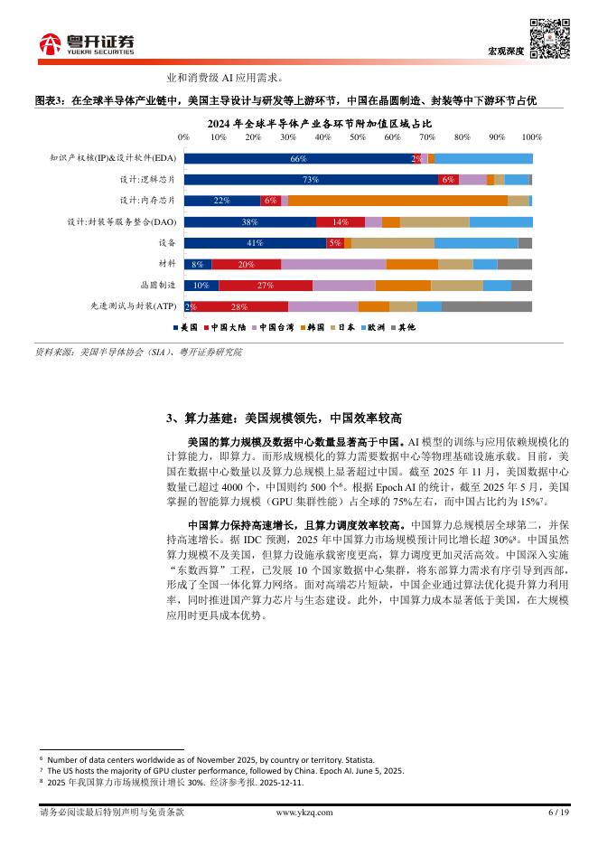 粤开证券：宏观研究中美人工智能（AI）竞争：道路比技术更重要投资要点-260326_第6页