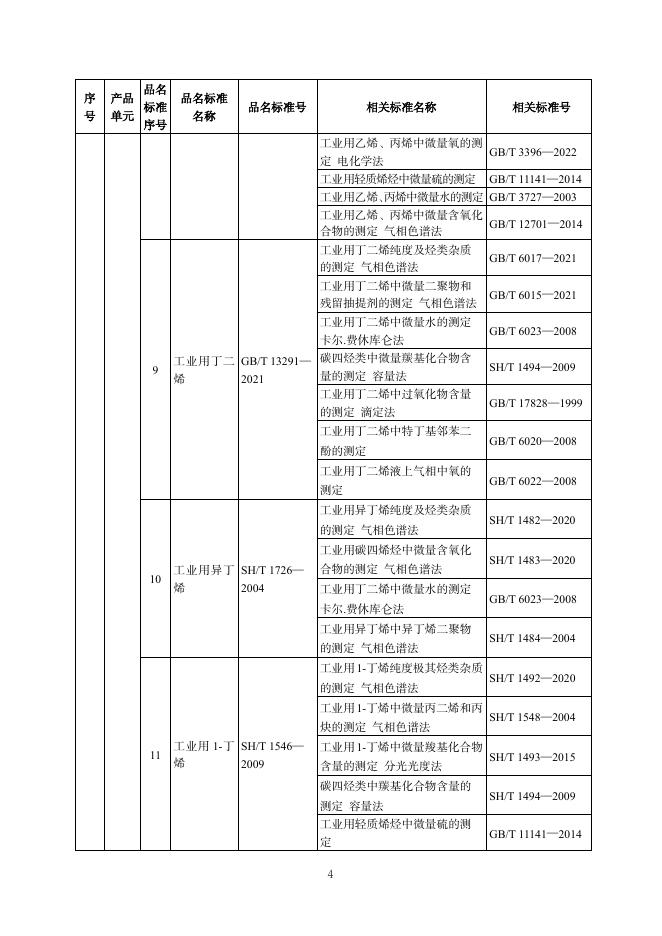 危险化学品生产许可证实施细则（三）（危险化学品工业气体产品部分）_第6页