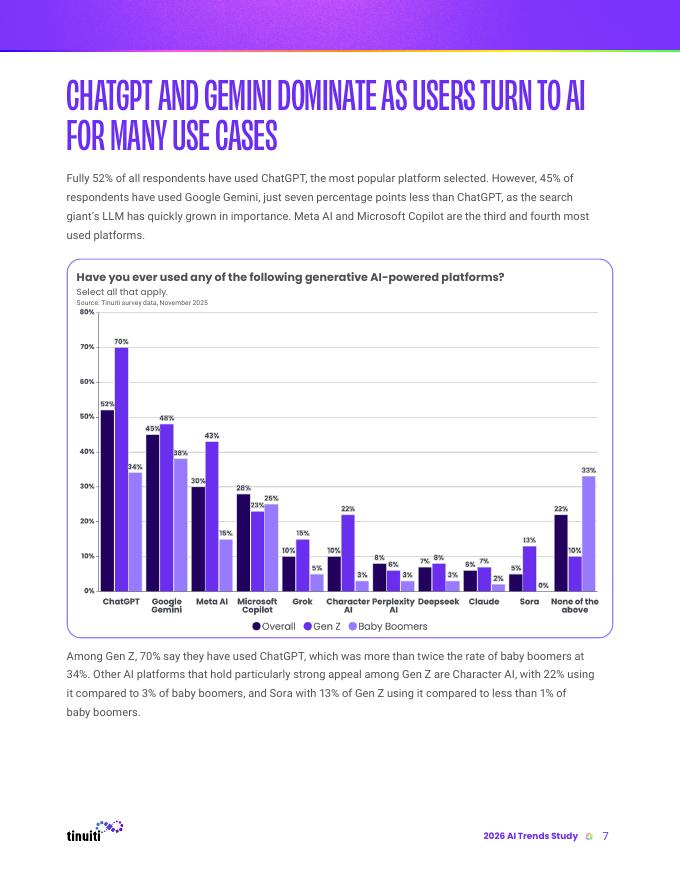 Tinuiti：2026年人工智能趋势研究报告（英文版）_第7页
