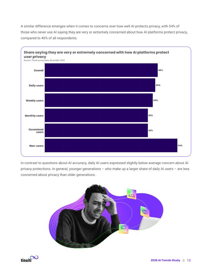 Tinuiti：2026年人工智能趋势研究报告（英文版）_第10页