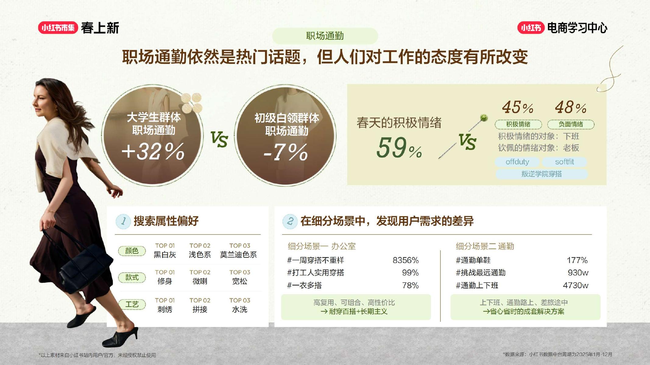 2026小红书春上新-服饰行业6大趋势解析_第6页