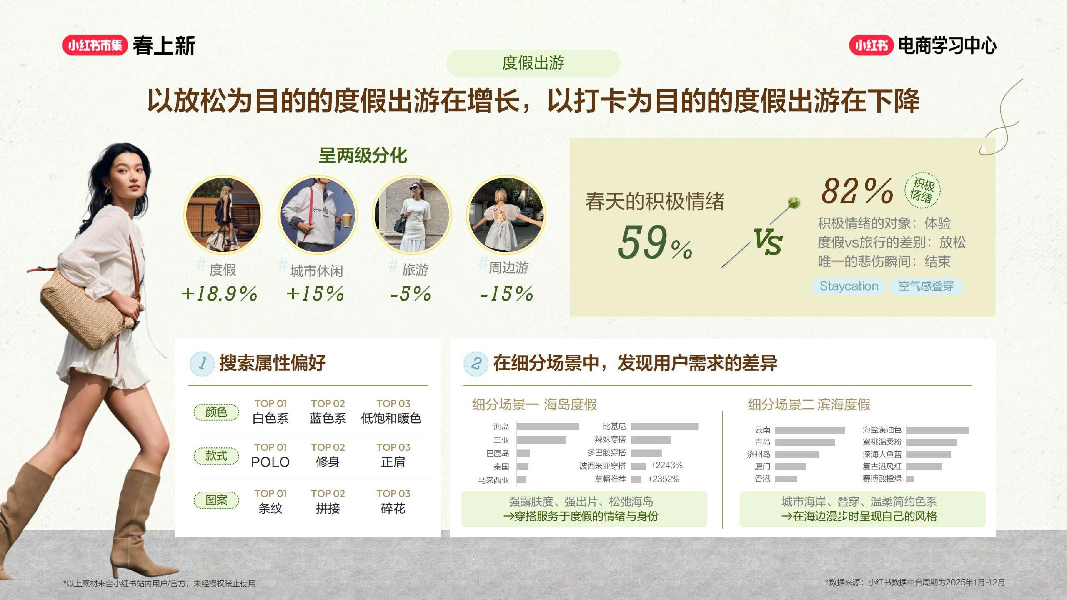 2026小红书春上新-服饰行业6大趋势解析_第7页