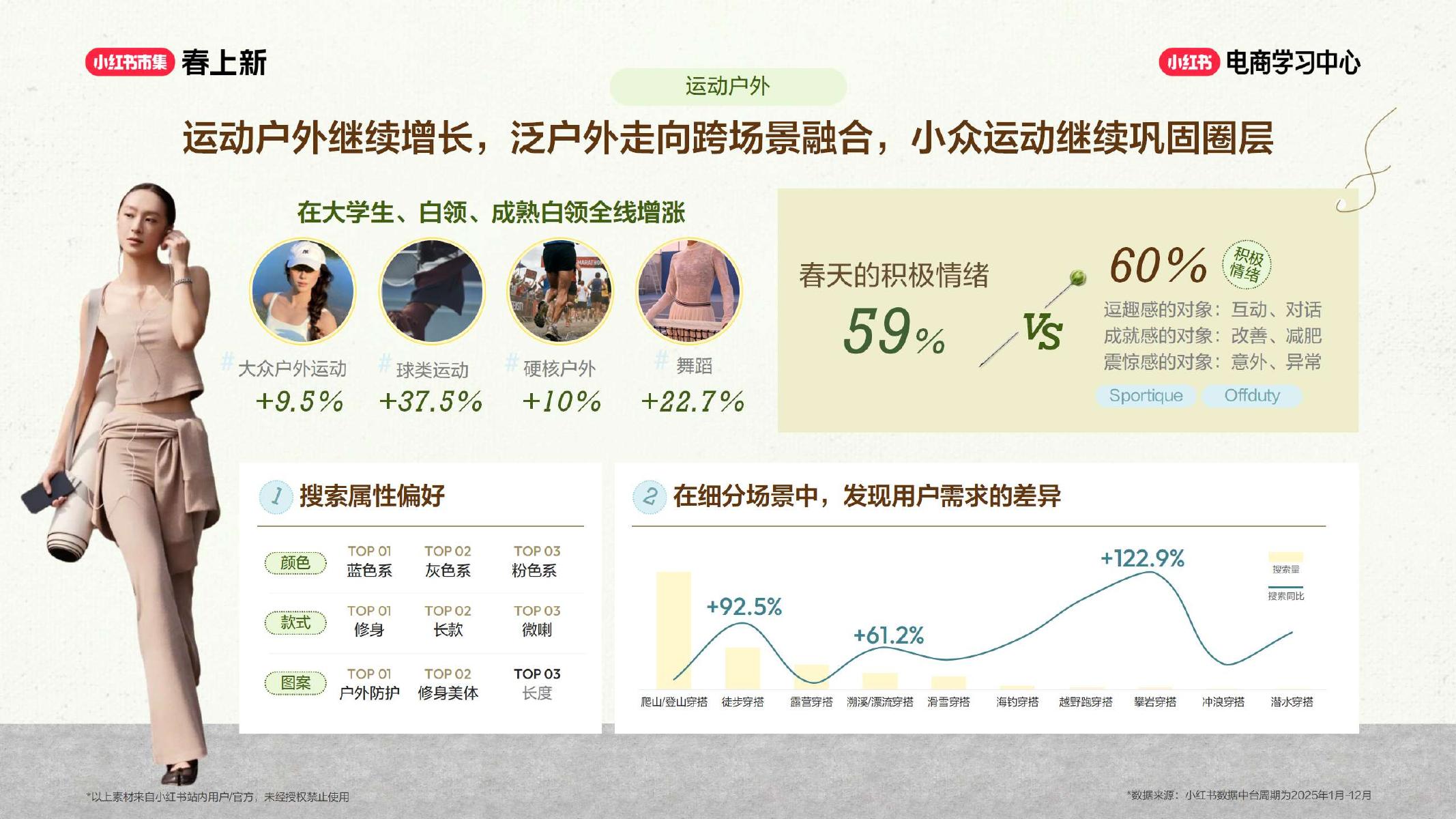 2026小红书春上新-服饰行业6大趋势解析_第8页