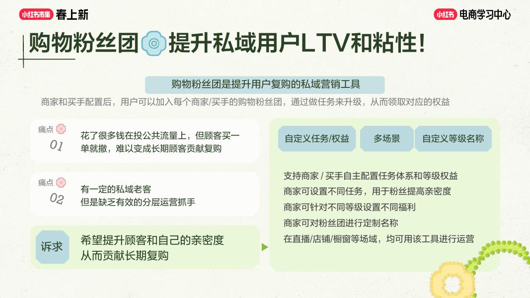 2026小红书春上新-春上新买手动员会_第9页