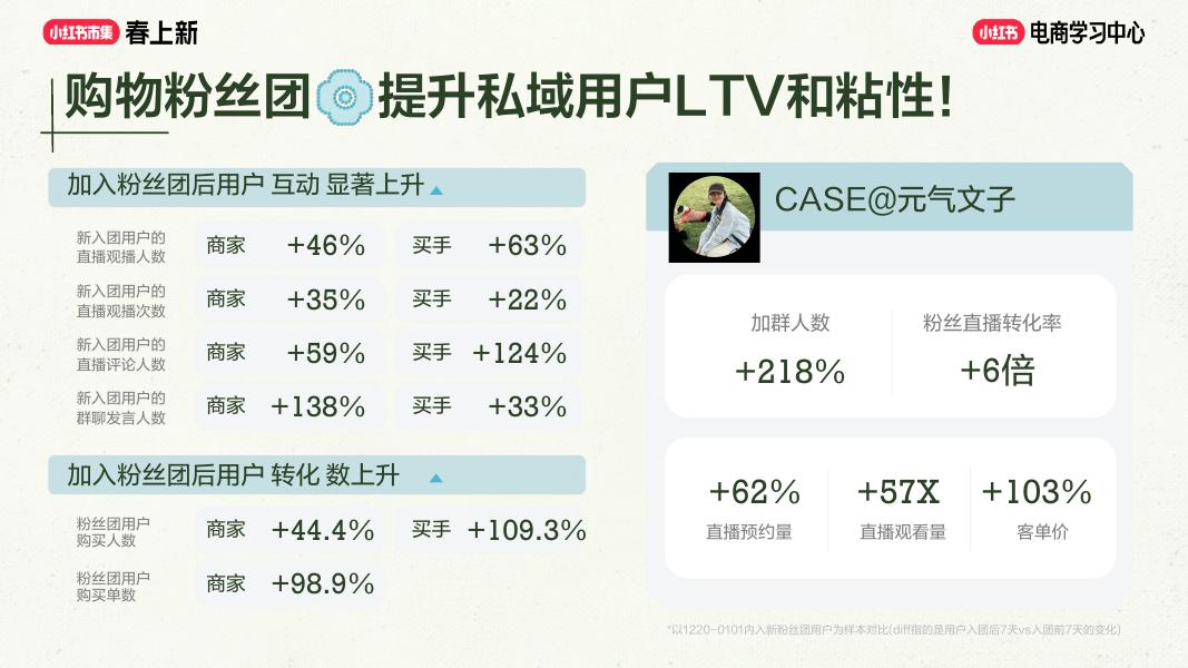 2026小红书春上新-春上新买手动员会_第10页