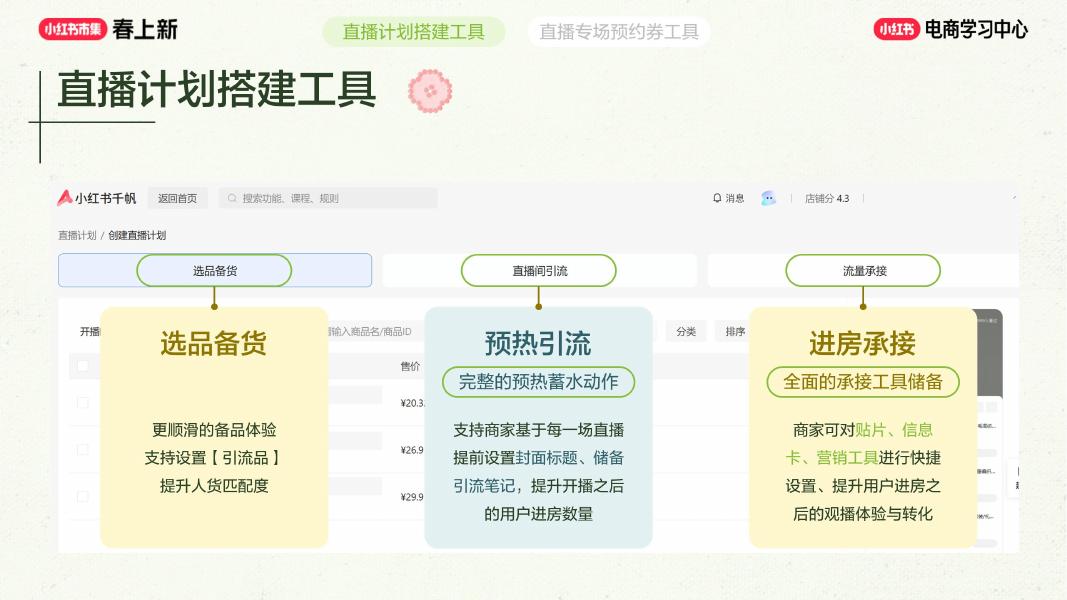 2026小红书春上新-产品工具上新_第6页